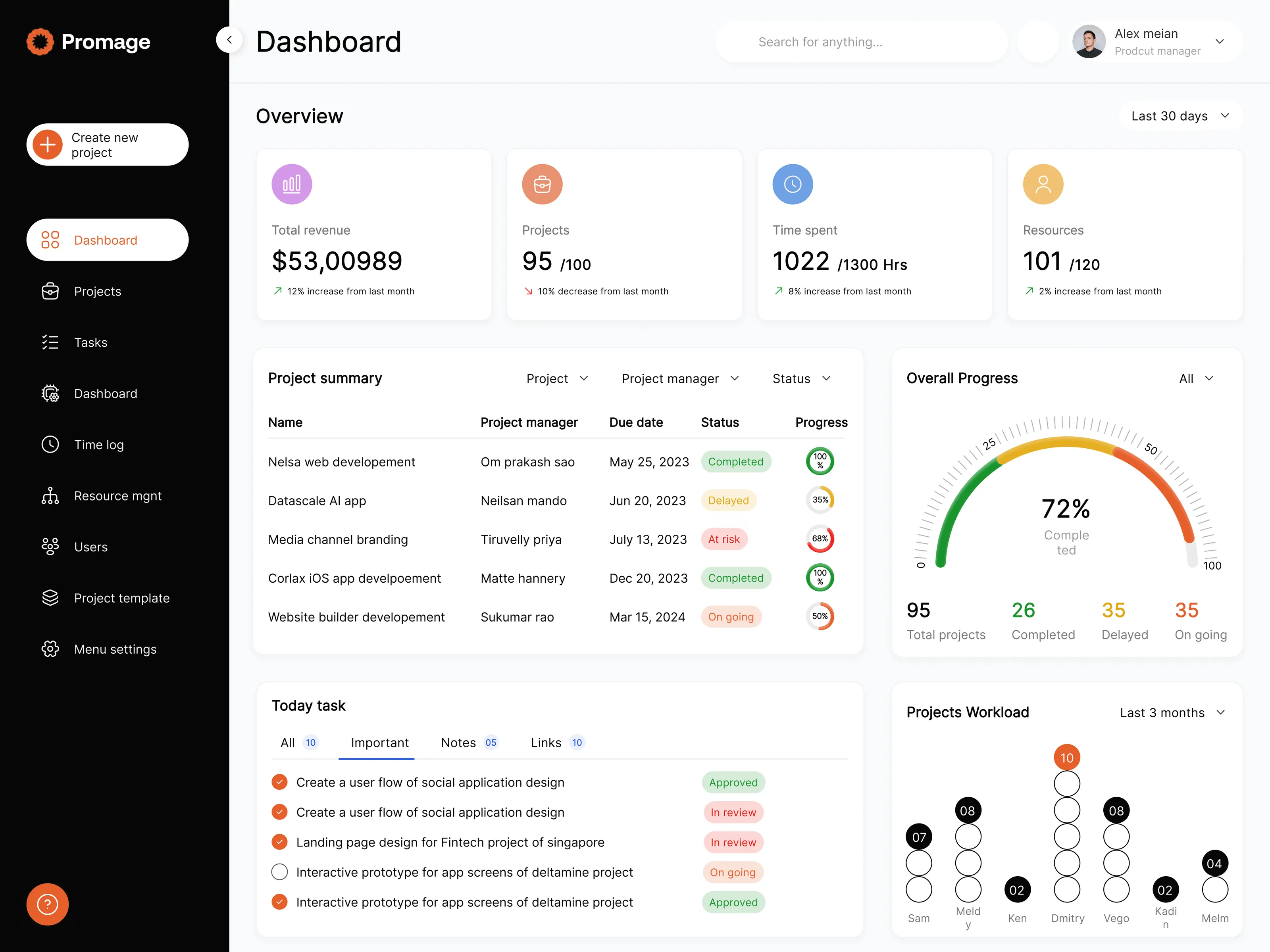 Saas Webflow Template - Texas - Designed by Azwedo.com and Wedoflow.com